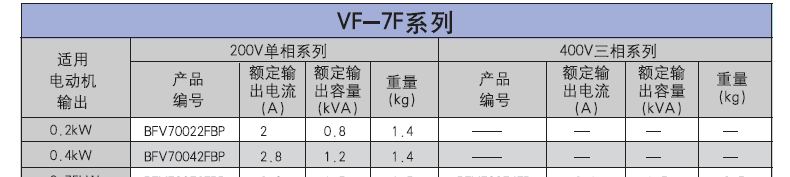 松下电工变频器VF-7F系列。