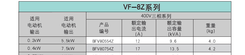 松下电工变频器VF-8Z系列。