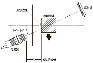 回归反射型传感器(CY-27□和CY-17□)