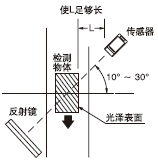 回归反射型传感器 (NX5-RM7□)