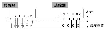 焊接 (连接器CN-14和传感器)