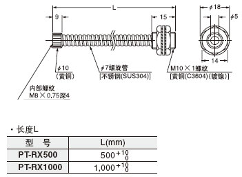 PT-RX500 PT-RX1000 保护管(另售)