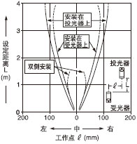 带有狭缝透光罩的平行移动特性(1×5mm)