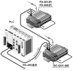 可应用于各公司已装备RS-485对应组件的PLC